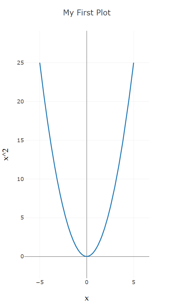 Interactive plotting preview